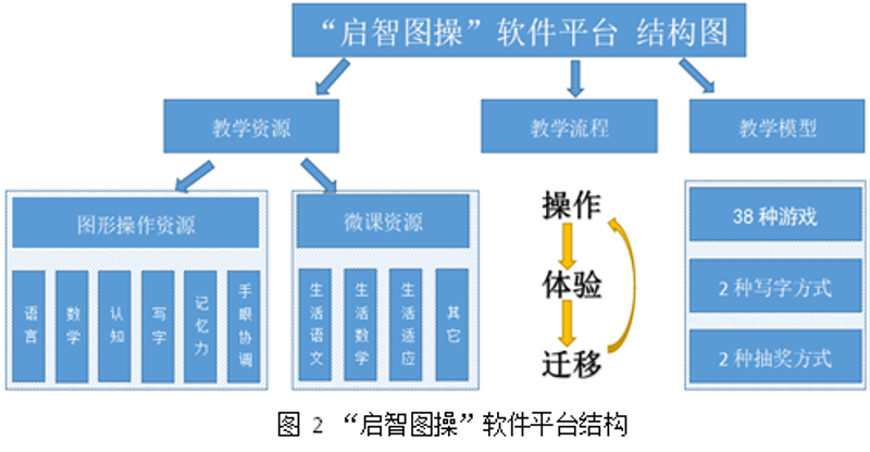 教学平台究竟是什么?它不仅仅是线上课堂的简单集合。